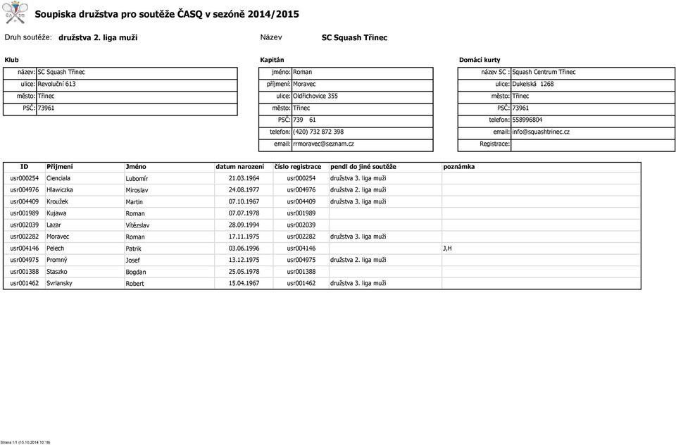 cz usr000254 usr004976 usr004409 usr001989 usr002039 usr002282 usr004146 usr004975 usr001388 usr001462 Cienciala Hlawiczka Kroužek Kujawa Lazar Moravec Pelech Promný Staszko Svrlansky Lubomír