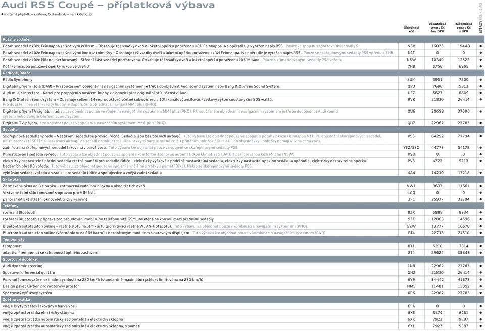 Pouze ve spojení s sportovními sedadly S. N5V 16073 19448 Potah sedadel z kůže Feinnappa se šedivými kontrastními švy Obsahuje též vsadky dveří a loketní opěrku potaženou kůží Feinnappa.