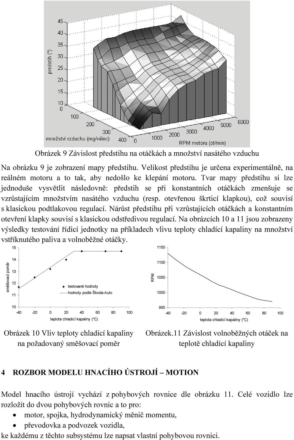 Tvar mapy předsthu s lze jednoduše vysvětlt následovně: předsth se př konstantních otáčkách zmenšuje se vzrůstajícím množstvím nasátého vzduchu (resp.