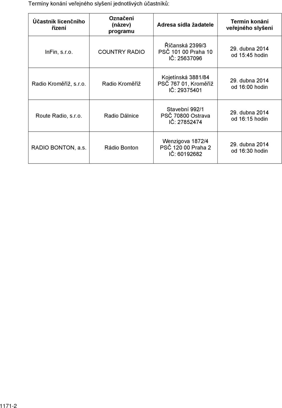 r.o. Radio Dálnice Stavební 992/1 PSČ 70800 Ostrava IČ: 27852474 od 16:15 hodin RADIO BONTON, a.s. Rádio Bonton Wenzigova 1872/4 PSČ 120 00 Praha 2 IČ: 60192682 od 16:30 hodin 1171-2