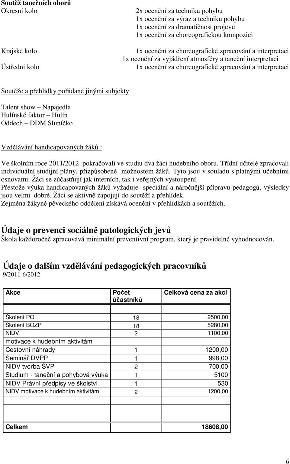 pořádané jinými subjekty Talent show Napajedla Hulínské faktor Hulín Oddech DDM Sluníčko Vzdělávání handicapovaných žáků : Ve školním roce 2011/2012 pokračovali ve studiu dva žáci hudebního oboru.