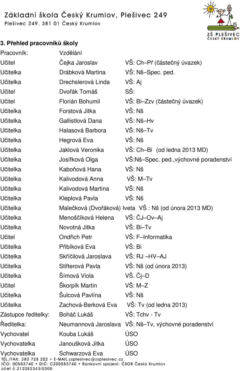 Nš Tv Uitelka Hegrová Eva VŠ: Nš Uitelka Jaklová Veronika VŠ: Ch Bi (od ledna 2013 MD) Uitelka Josífková Olga VŠ:Nš Spec. ped.