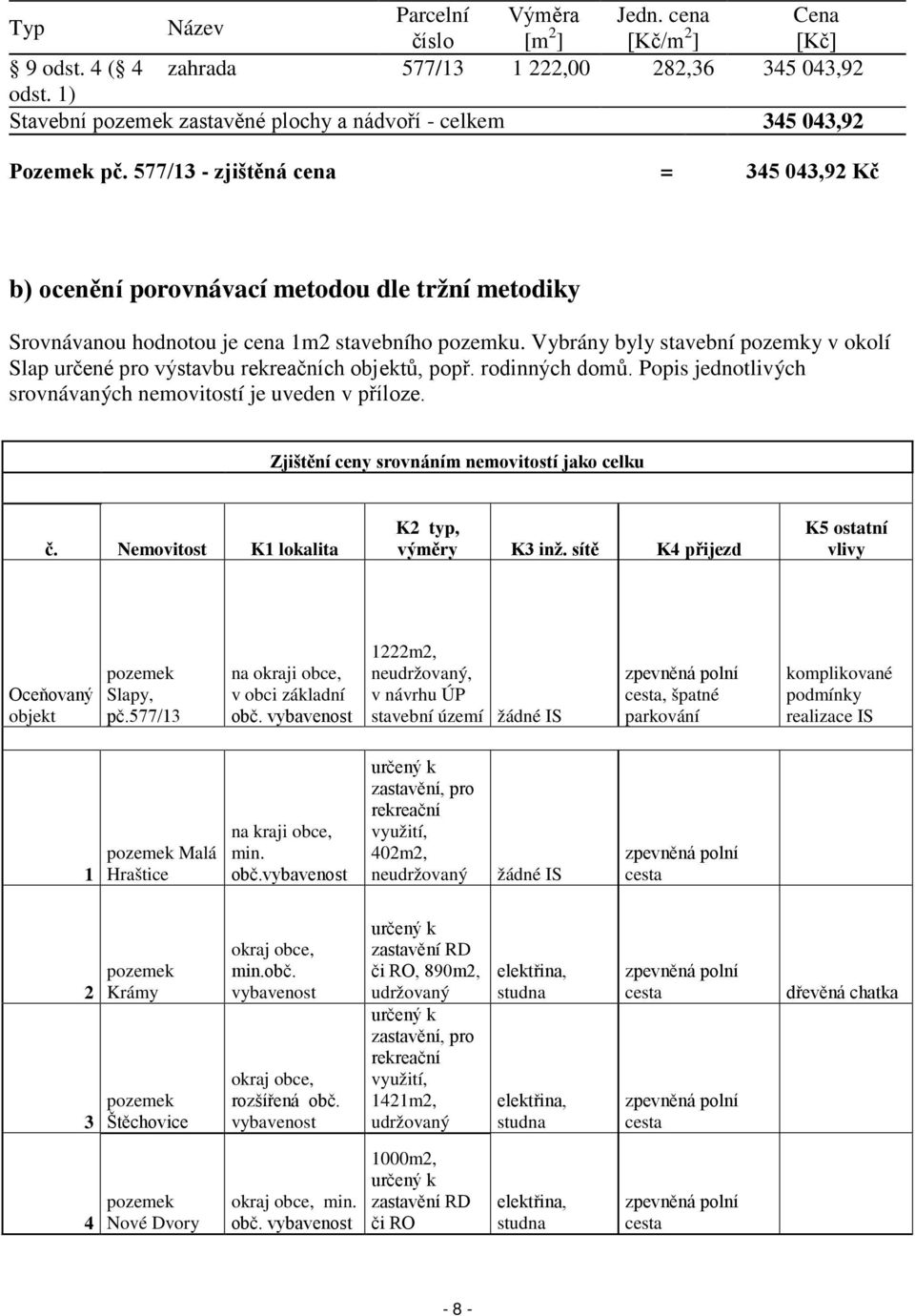 577/13 - zjištěná cena = 345 043,92 Kč b) ocenění porovnávací metodou dle tržní metodiky Srovnávanou hodnotou je cena 1m2 stavebního pozemku.