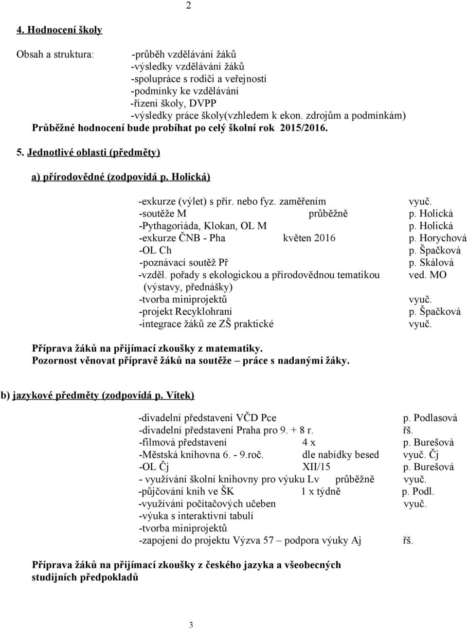 zaměřením -soutěže M průběžně p. Holická -Pythagoriáda, Klokan, OL M p. Holická -exkurze ČNB - Pha květen 2016 p. Horychová -OL Ch p. Špačková -poznávací soutěž Př p. Skálová -vzděl.