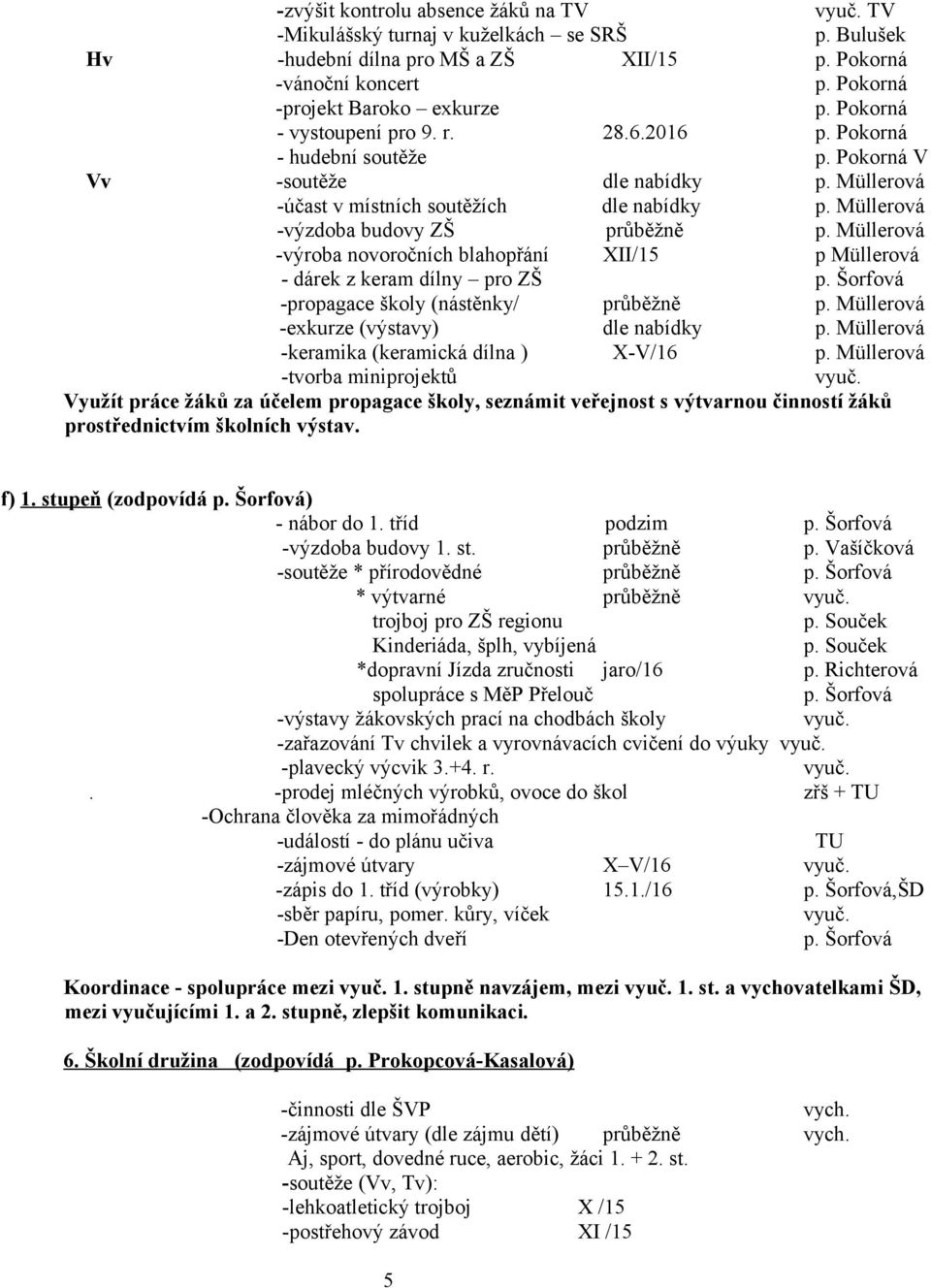 Müllerová -výzdoba budovy ZŠ průběžně p. Müllerová -výroba novoročních blahopřání XII/15 p Müllerová - dárek z keram dílny pro ZŠ p. Šorfová -propagace školy (nástěnky/ průběžně p.