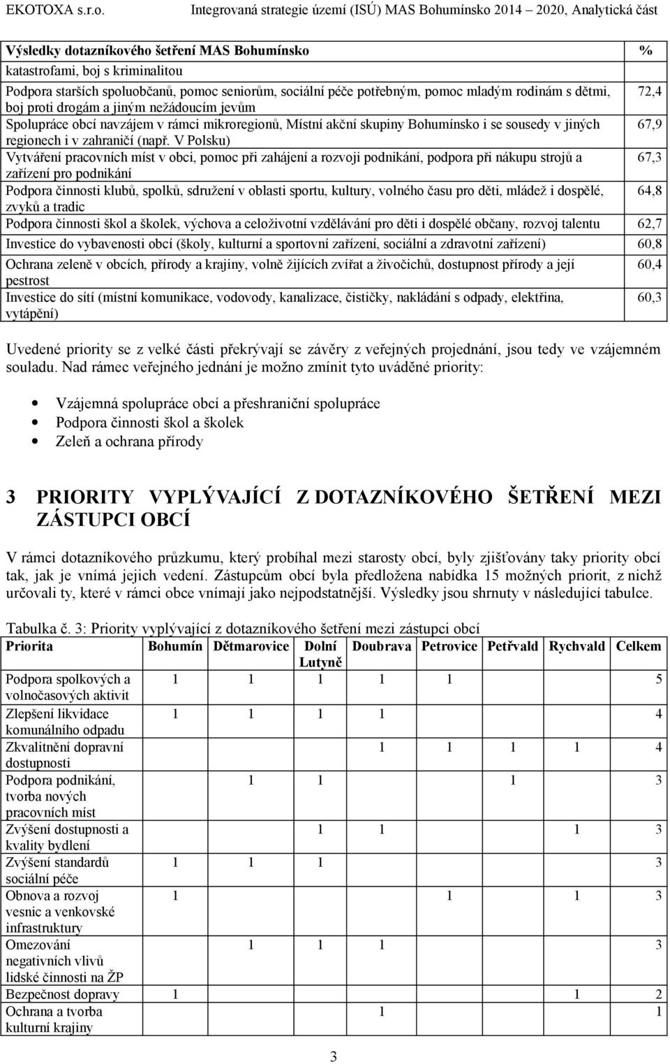 V Polsku) Vytváření pracovních míst v obci, pomoc při zahájení a rozvoji podnikání, podpora při nákupu strojů a 67,3 zařízení pro podnikání Podpora činnosti klubů, spolků, sdružení v oblasti sportu,