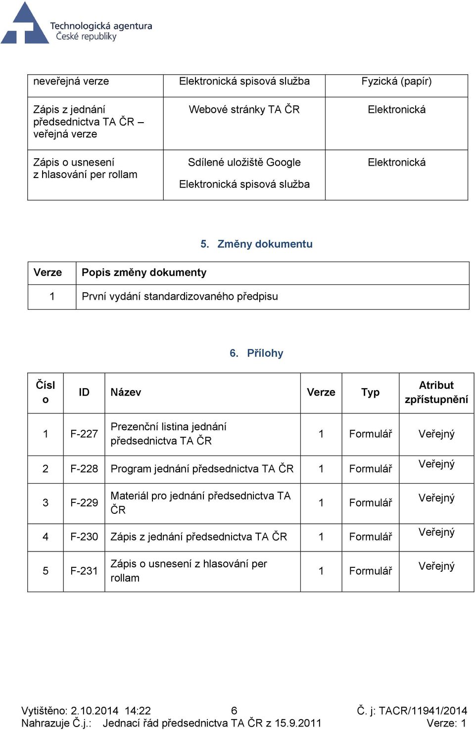 Přílohy Čísl o ID Název Verze Typ Atribut zpřístupnění 1 F-227 Prezenční listina jednání předsednictva TA ČR 1 Formulář 2 F-228 Program jednání předsednictva TA ČR 1