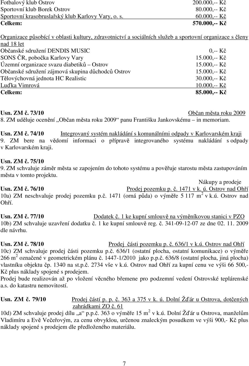 000,-- Kč Územní organizace svazu diabetiků Ostrov 15.000,-- Kč Občanské sdružení zájmová skupina důchodců Ostrov 15.000,-- Kč Tělovýchovná jednota HC Realistic 30.000,-- Kč Luďka Vimrová 10.