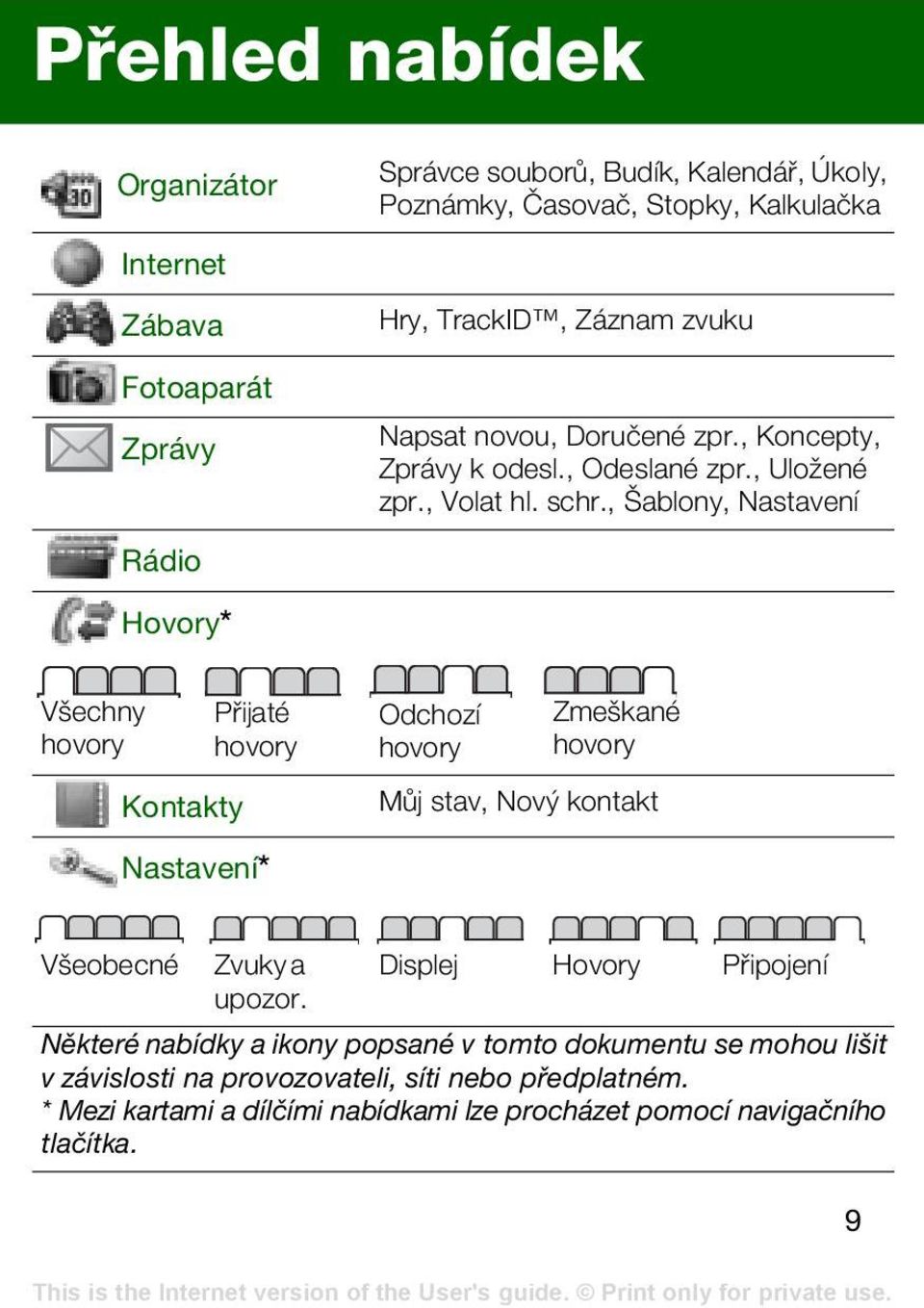 , Šablony, Nastavení Všechny hovory Kontakty Přijaté hovory Nastavení* Odchozí hovory Zmeškané hovory Můj stav, Nový kontakt Všeobecné Zvuky a upozor.