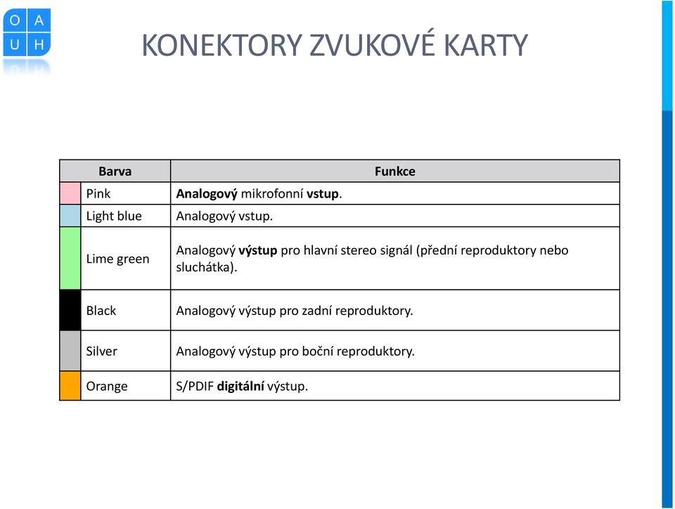 Funkce Lime green Analogový výstup pro hlavní stereo signál (přední