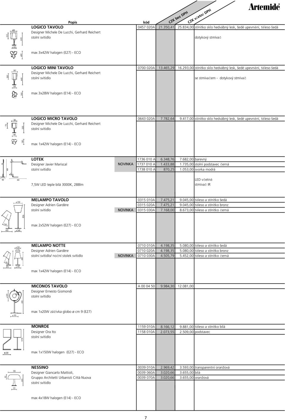 417,00 stínítko sklo hedvábný lesk, šedé upevnění, těleso šedá max 1x42W halogen (E14) - ECO LOTEK 1736 010 A 6.348,76 7.682,00 barevný Designer Javier Mariscal NOVINKA 1737 010 A 1.433,88 1.