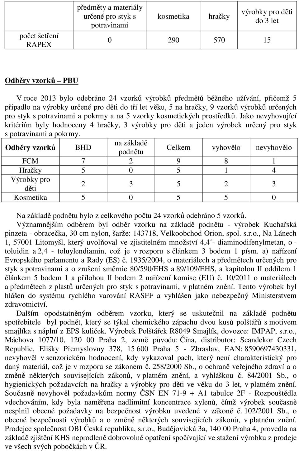 Jako nevyhovující kritériím byly hodnoceny 4 hračky, 3 výrobky pro děti a jeden výrobek určený pro styk s potravinami a pokrmy.