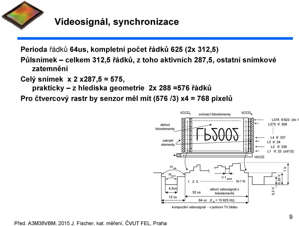 fotoelementy VCCD 1 snímací fotoelementy VCCD N L576 tř.623 (do 1/2) L575 tř. 309 zakryté elementy HCCD L4 tř. 337 L3 tř. 24 L2 tř. 336 L1 tř.