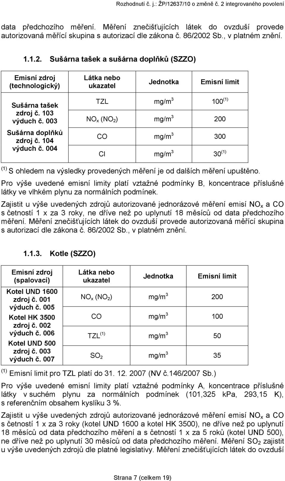003 Sušárna doplňků zdroj č. 104 výduch č. 004 TZL mg/m 3 100 (1) NO x (NO 2 ) mg/m 3 200 CO mg/m 3 300 Cl mg/m 3 30 (1) (1) S ohledem na výsledky provedených měření je od dalších měření upuštěno.