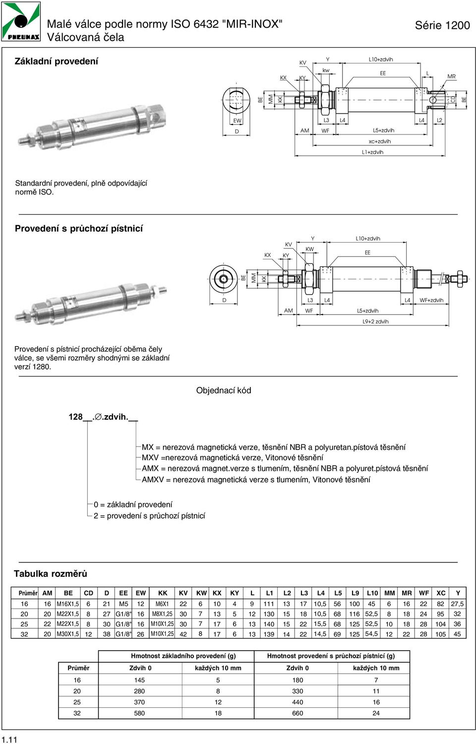 Provedení s průchozí pístnicí KX KY Y KW L0+zdvih EE MM D L3 L L WF+zdvih AM WF L+zdvih L9+ zdvih Provedení s pístnicí procházející oběma čely válce, se všemi rozměry shodnými se základní verzí 0.