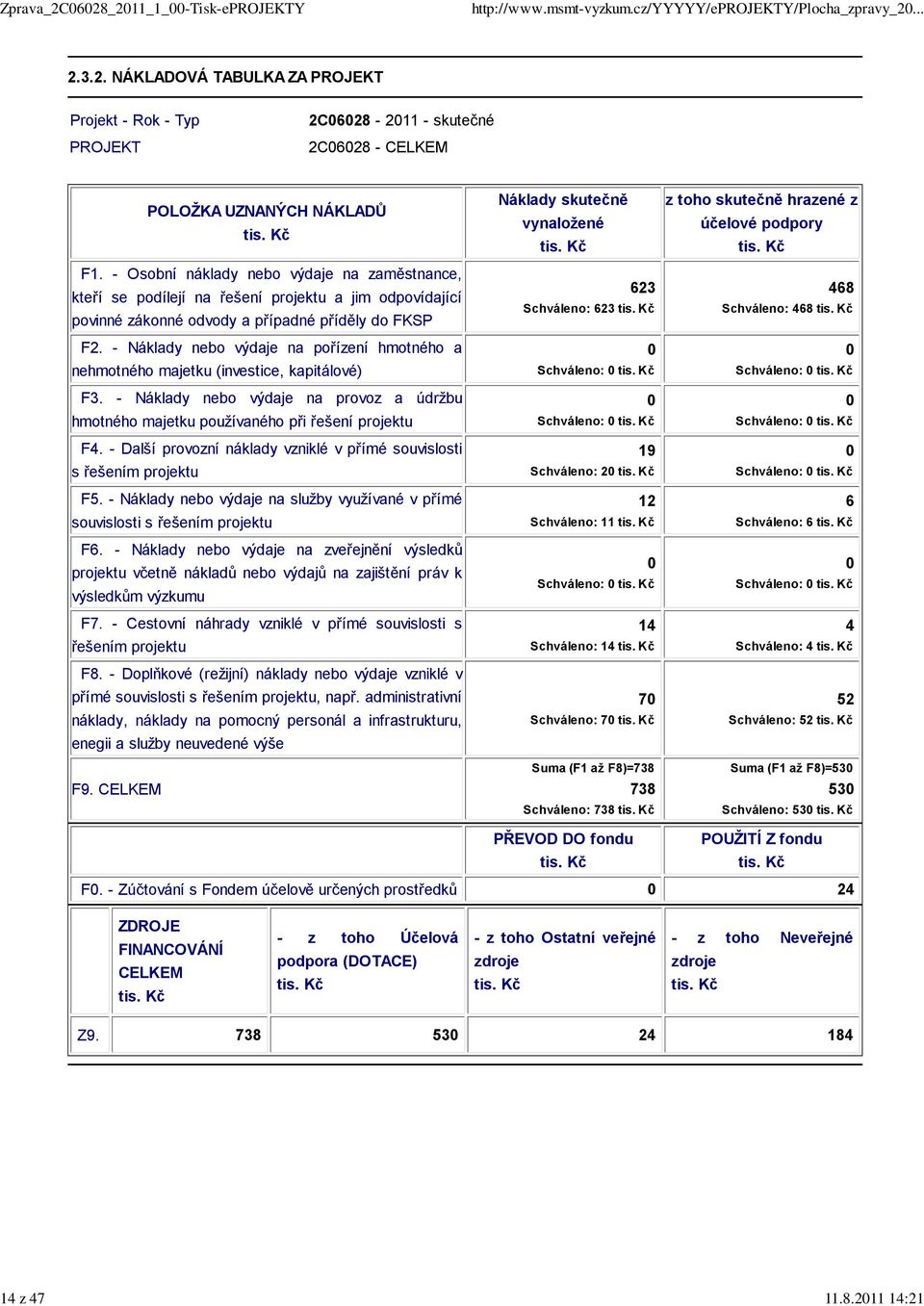 - Náklady nebo výdaje na pořízení hmotného a nehmotného majetku (investice, kapitálové) F3. - Náklady nebo výdaje na provoz a údržbu hmotného majetku používaného při řešení projektu F4.