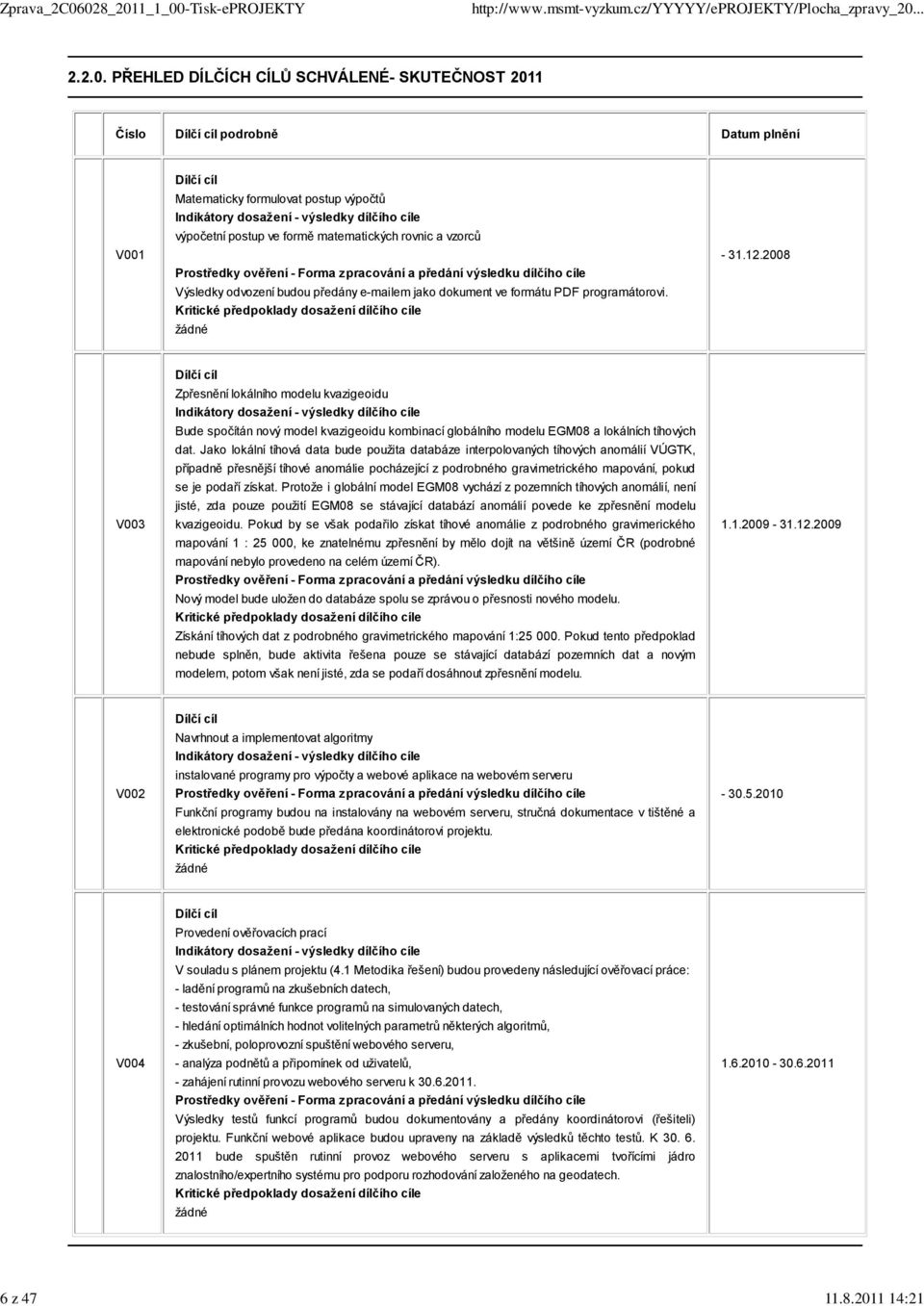 PŘEHLED DÍLČÍCH CÍLŮ SCHVÁLENÉ- SKUTEČNOST 2011 Číslo Dílčí cíl podrobně Datum plnění V001 Dílčí cíl Matematicky formulovat postup výpočtů Indikátory dosažení - výsledky dílčího cíle výpočetní postup