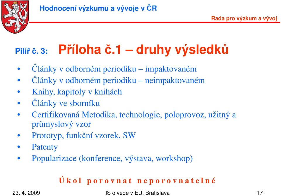 Knihy, kapitoly v knihách Články ve sborníku Certifikovaná Metodika, technologie, poloprovoz, užitný a