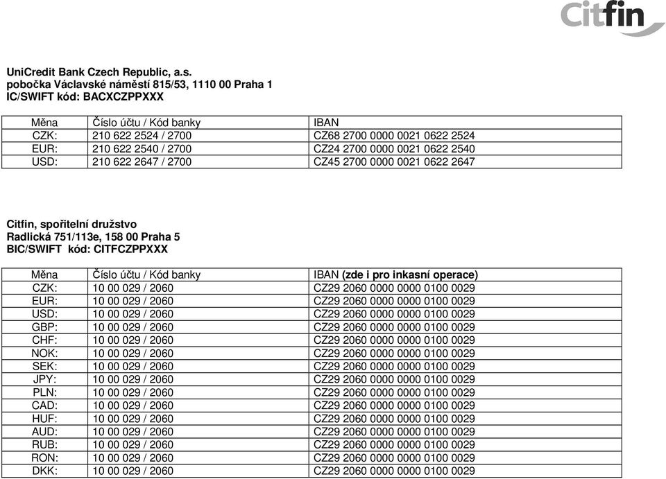 0000 0021 0622 2540 USD: 210 622 2647 / 2700 CZ45 2700 0000 0021 0622 2647 Citfin, spořitelní družstvo Radlická 751/113e, 158 00 Praha 5 BIC/SWIFT kód: CITFCZPPXXX Měna Číslo účtu / Kód banky IBAN