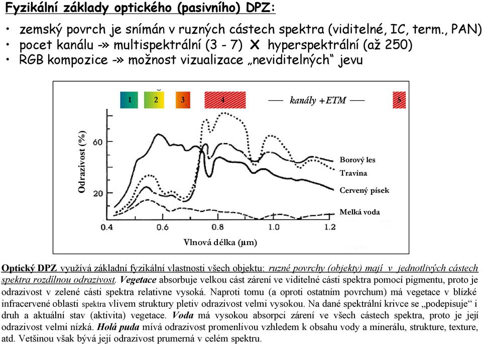 voda Vlnová délka (µm) Optický DPZ využívá základní fyzikální vlastnosti všech objektu: ruzné povrchy (objekty) mají v jednotlivých cástech spektra rozdílnou odrazivost.