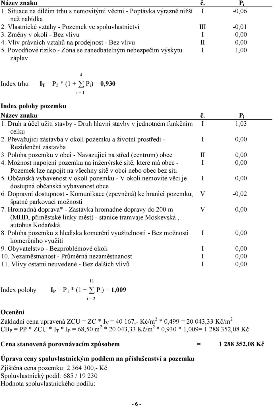 Povodňové riziko - Zóna se zanedbatelným nebezpečím výskytu záplav I 1,00 Index trhu I T = P 5 * (1 +Σ P i) = 0,930 4 i = 1 Index polohy pozemku Název znaku č. P i 1.