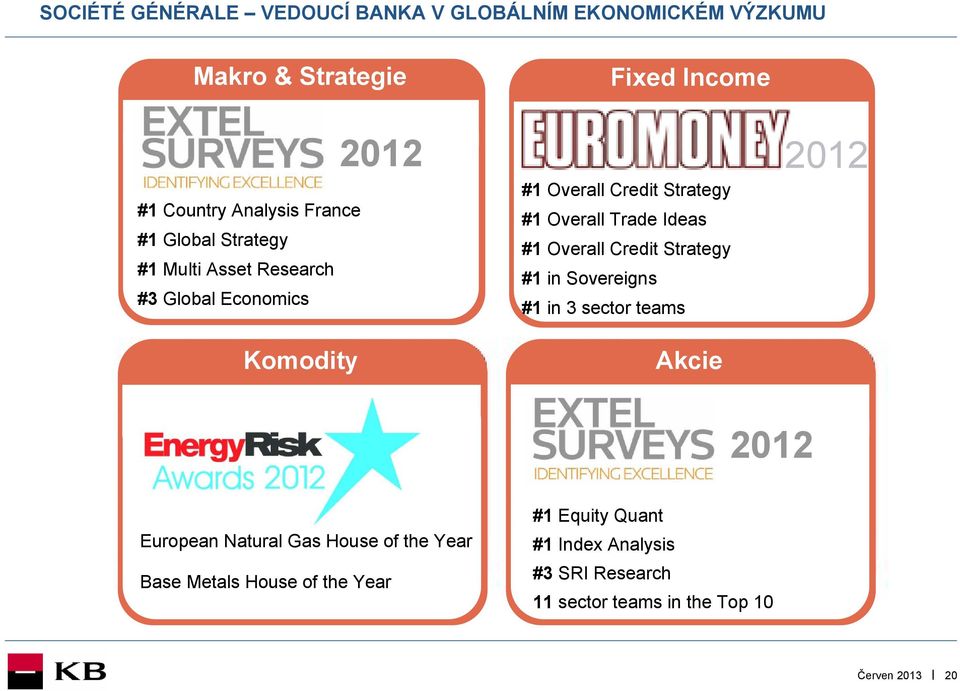 Overall Trade Ideas #1 Overall Credit Strategy #1 in Sovereigns #1 in 3 sector teams Akcie 212 212 European Natural