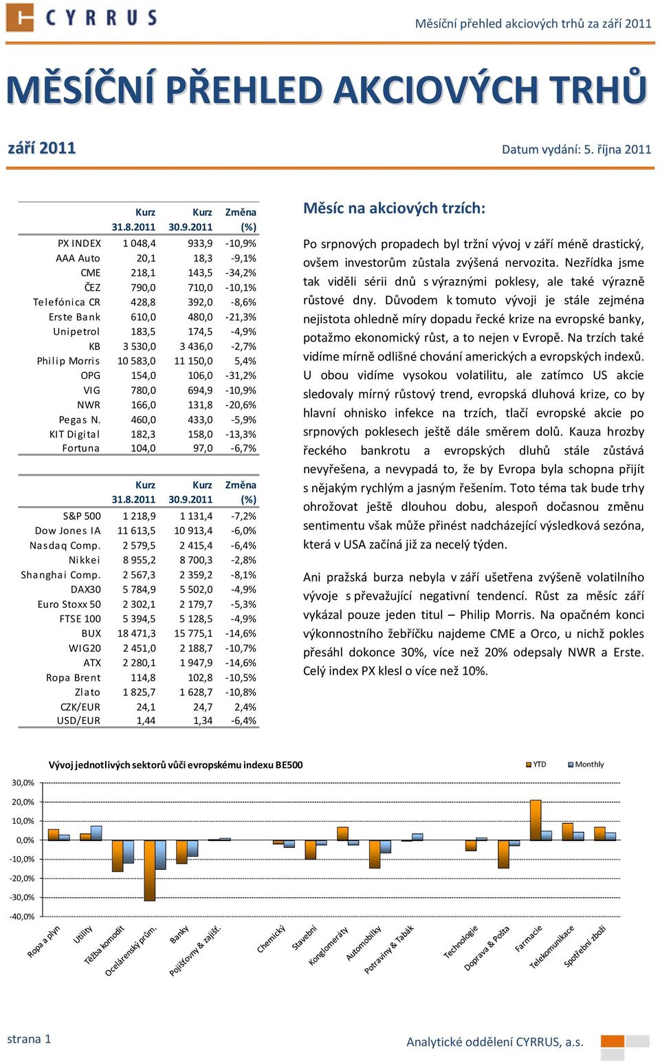KB 3530,0 3436,0-2,7% Philip Morris 10583,0 11150,0 5,4% OPG 154,0 106,0-31,2% VIG 780,0 694,9-10,9% NWR 166,0 131,8-20,6% Pegas N.