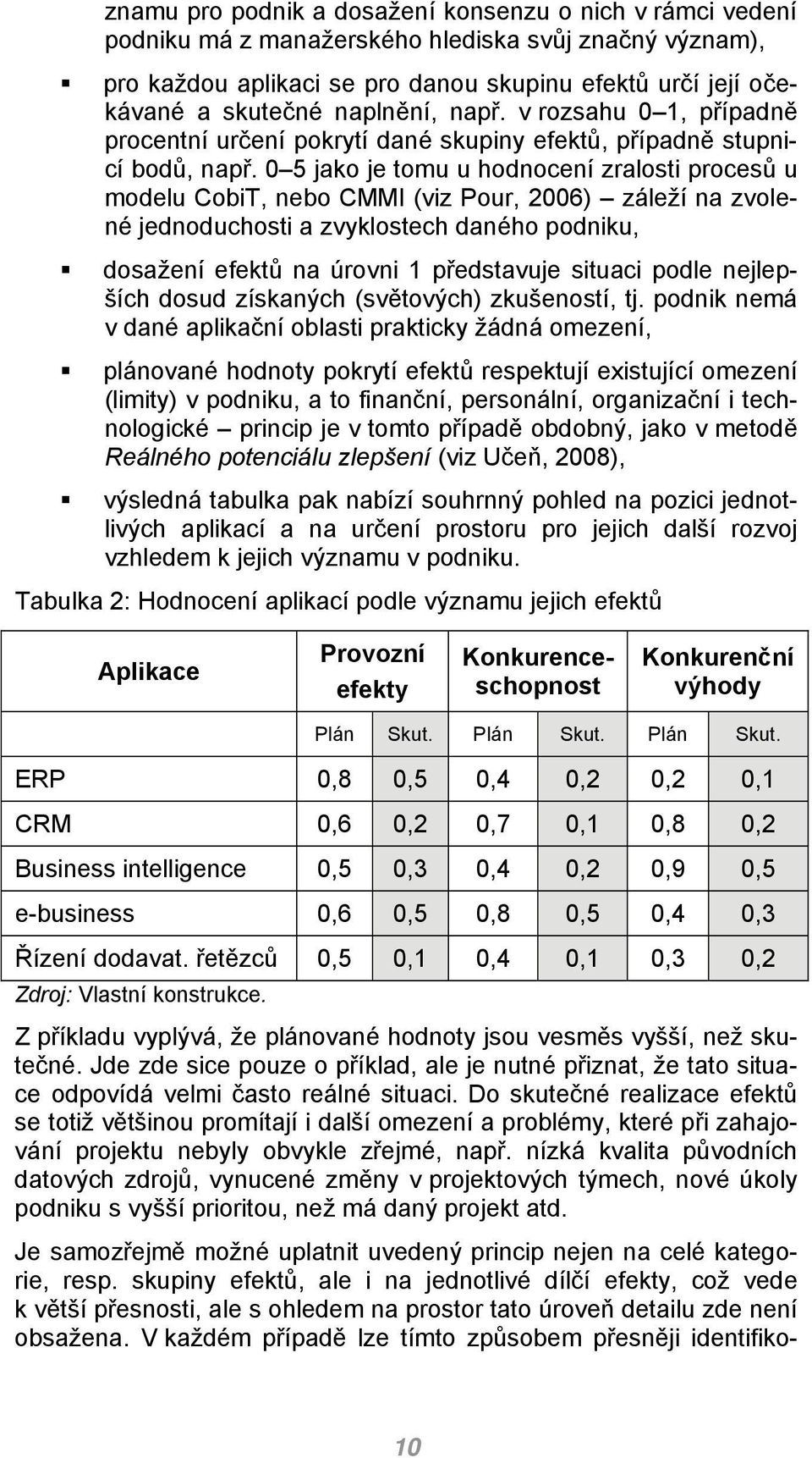 0 5 jako je tomu u hodnocení zralosti procesů u modelu CobiT, nebo CMMI (viz Pour, 2006) záleží na zvolené jednoduchosti a zvyklostech daného podniku, dosažení efektů na úrovni 1 představuje situaci