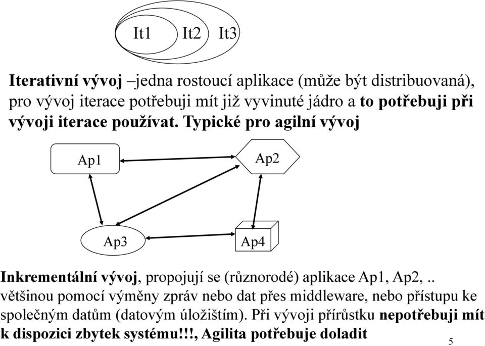 Typické pro agilní vývoj Ap1 Ap2 Ap3 Ap4 Inkrementální vývoj, propojují se (různorodé) aplikace Ap1, Ap2,.