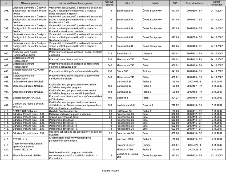 sociální fakulta Jihočeská univerzita v Českých Budějovicích, Zdravotně sociální fakulta Jihočeská univerzita v Českých Budějovicích, Zdravotně sociální fakulta Akademie Jana Amose Komenského Liberec