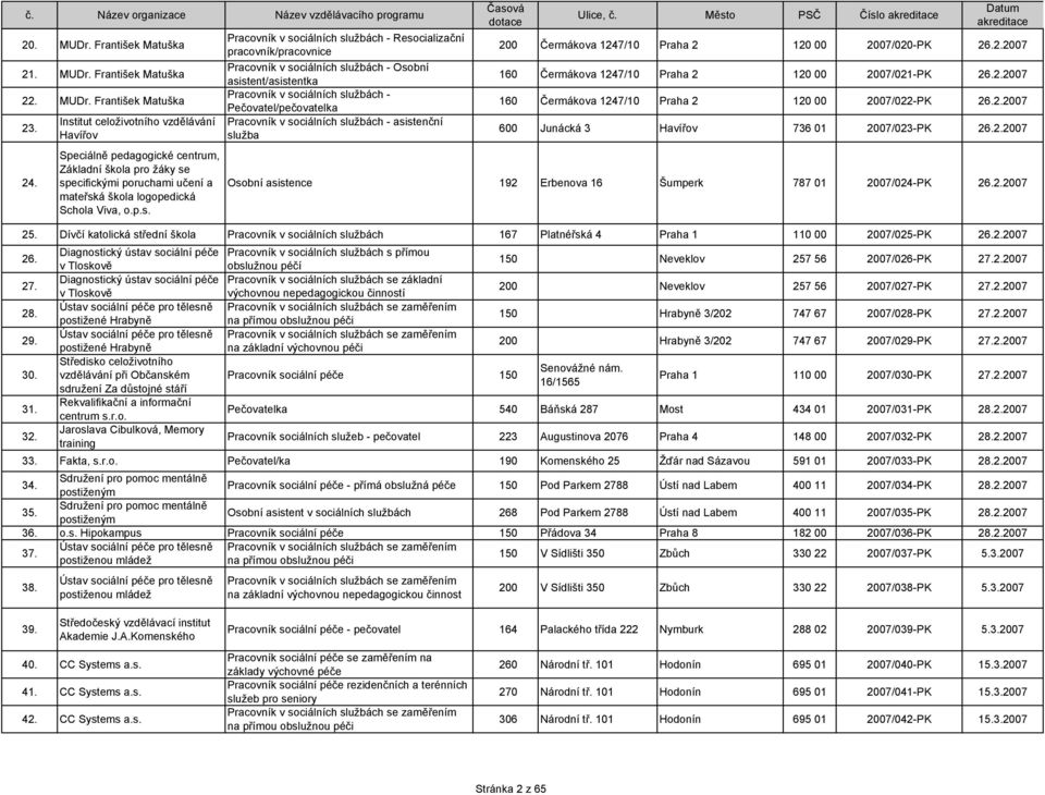 sociálních - Resocializační pracovník/pracovnice Pracovník v sociálních - Osobní asistent/asistentka Pracovník v sociálních - Pečovatel/pečovatelka Pracovník v sociálních - asistenční služba 200