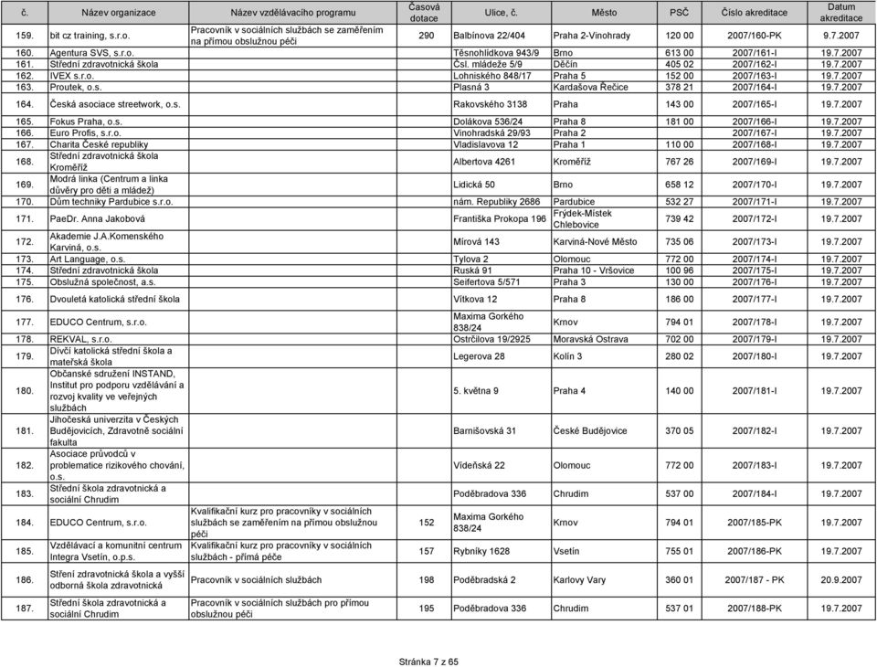 IVEX Lohniského 848/17 Praha 5 152 00 2007/163-I 19.7.2007 163. Proutek, o.s. Plasná 3 Kardašova Řečice 378 21 2007/164-I 19.7.2007 164. Česká asociace streetwork, o.s. Rakovského 3138 Praha 143 00 2007/165-I 19.
