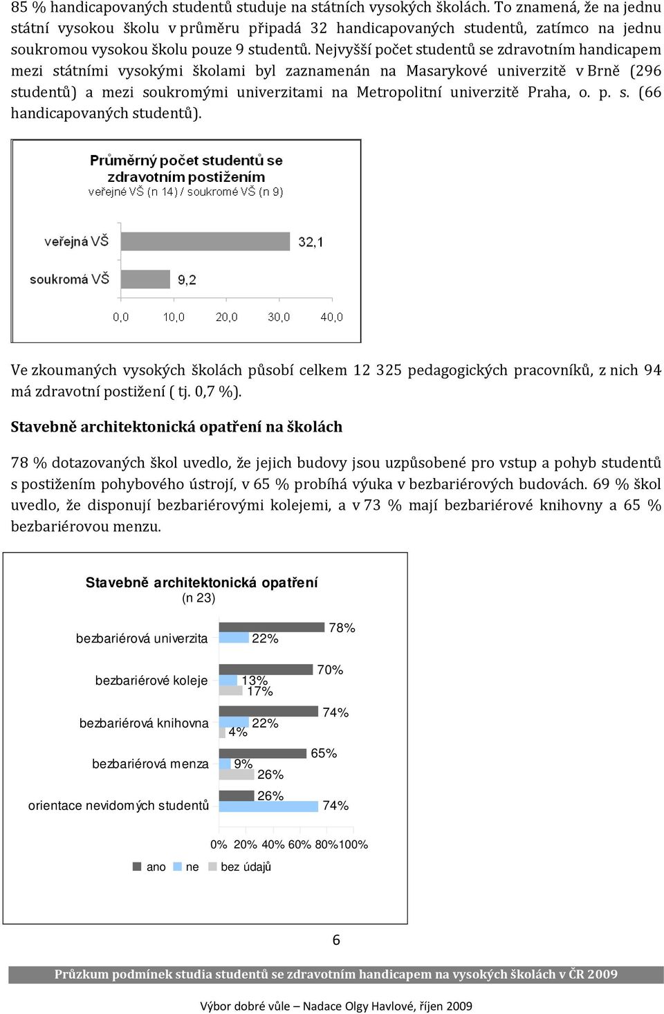 Nejvyšší počet studentů se zdravotním handicapem mezi státními vysokými školami byl zaznamenán na Masarykové univerzitě v Brně (296 studentů) a mezi soukromými univerzitami na Metropolitní univerzitě