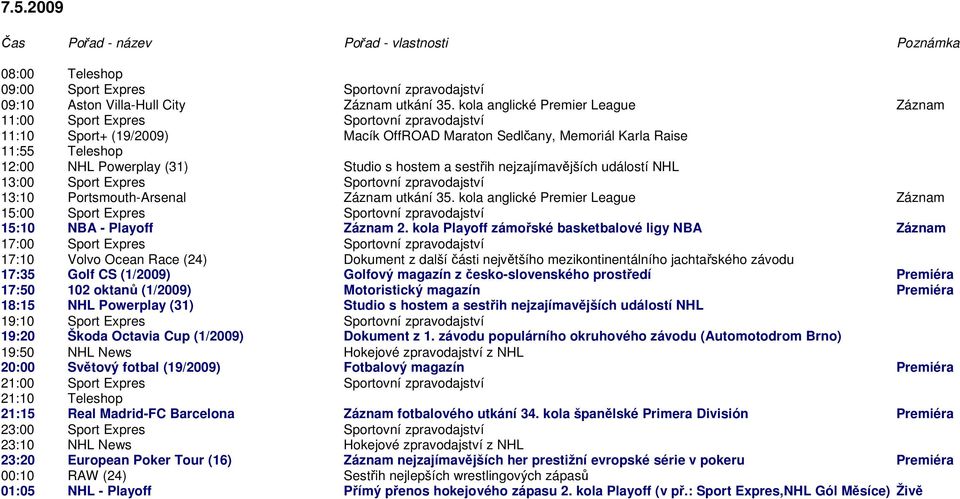 Portsmouth-Arsenal Záznam utkání 35. kola anglické Premier League Záznam 15:10 NBA - Playoff Záznam 2.