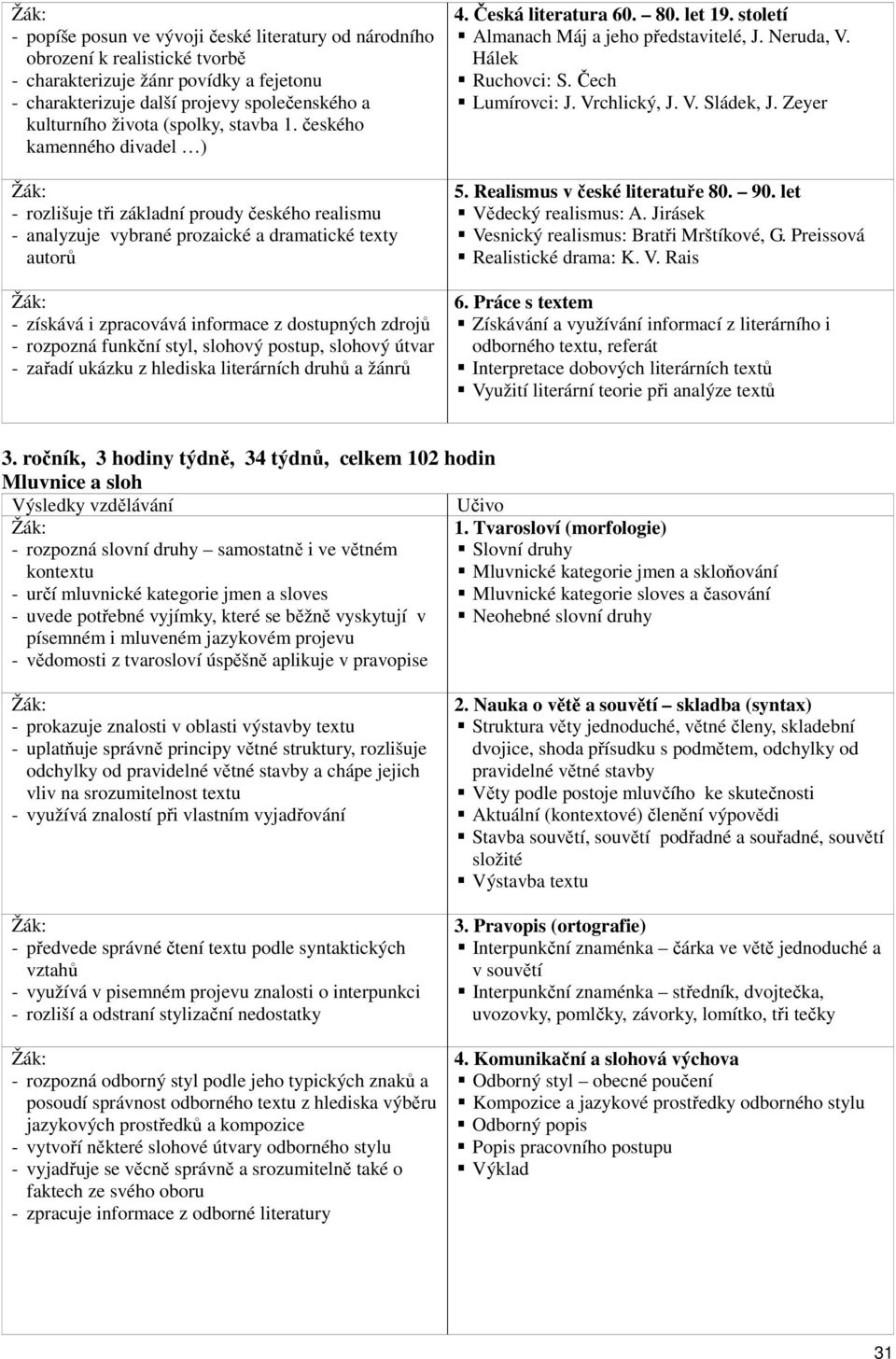 českého kamenného divadel ) - rozlišuje tři základní proudy českého realismu - analyzuje vybrané prozaické a dramatické texty autorů - získává i zpracovává informace z dostupných zdrojů - rozpozná