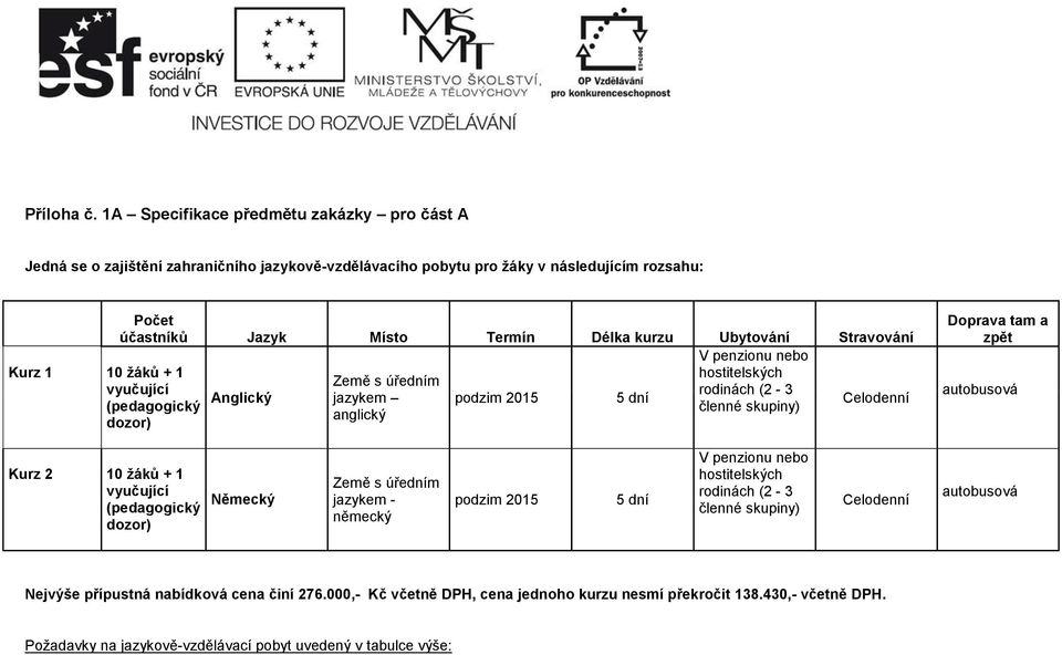 Stravování V penzionu nebo Kurz 1 10 žáků + 1 hostitelských Země s úředním vyučující rodinách (2-3 Anglický jazykem podzim 2015 5 dní (pedagogický členné skupiny) anglický dozor) Celodenní Doprava