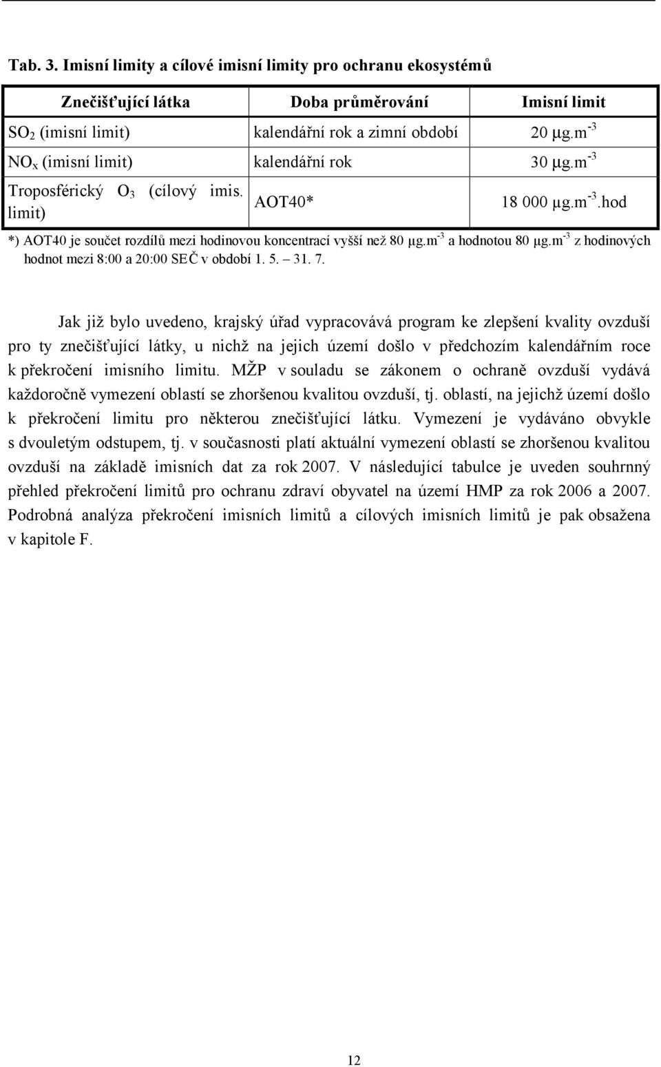 m -3 a hodnotou 80 µg.m -3 z hodinových hodnot mezi 8:00 a 20:00 SEČ v období 1. 5. 31. 7.