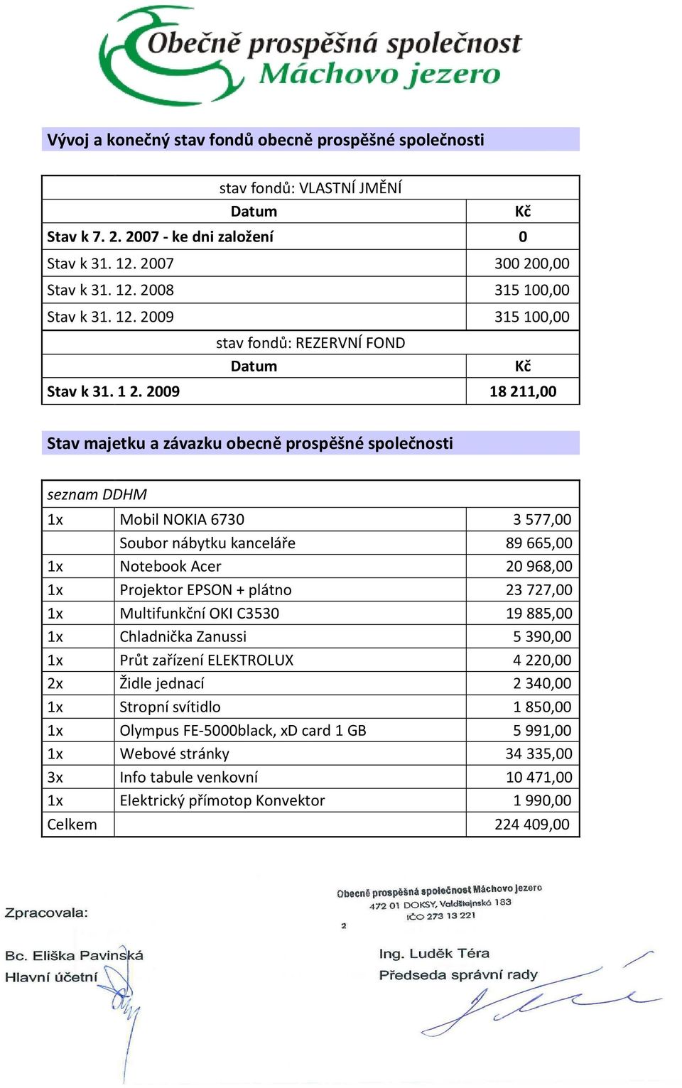 2009 18 211,00 Kč Kč Stav majetku a závazku obecně prospěšné společnosti seznam DDHM 1x Mobil NOKIA 6730 3577,00 Soubor nábytku kanceláře 89665,00 1x Notebook Acer 20968,00 1x Projektor EPSON +