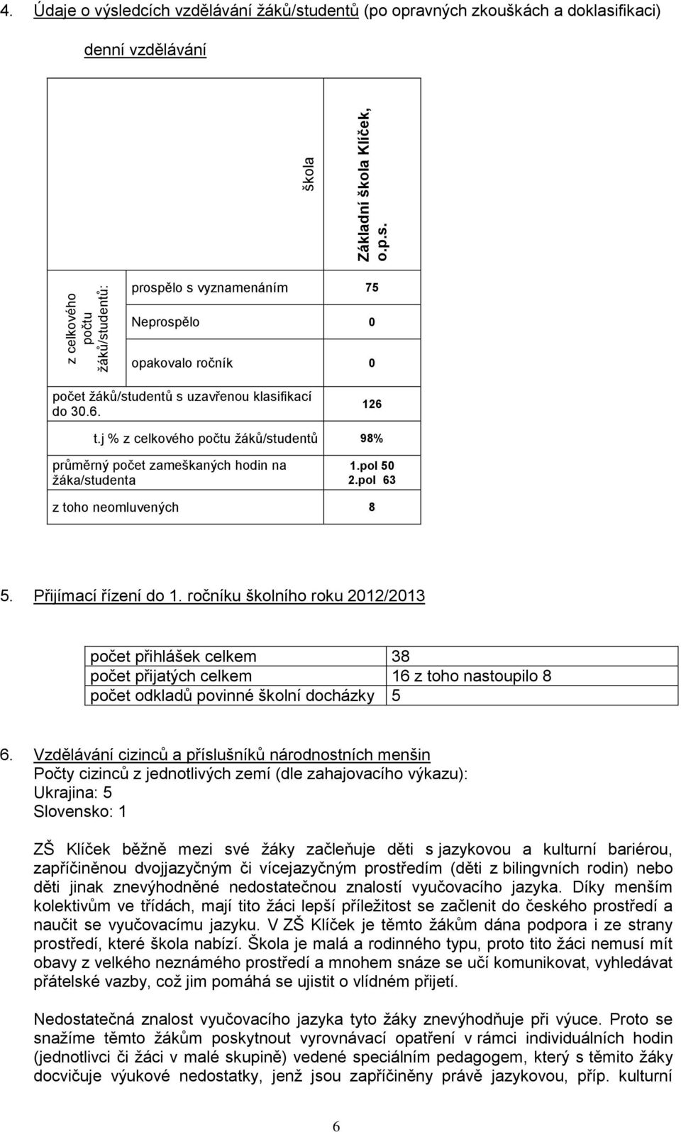 do 30.6. 26 t.j % z celkového počtu žáků/studentů 98% průměrný zameškaných hodin na žáka/studenta.pol 50 2.pol 63 z toho neomluvených 8 5. Přijímací řízení do.