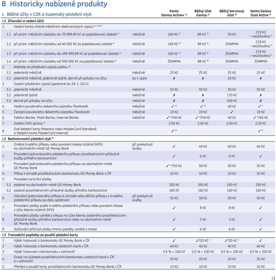 měsíčním zůstatku do 9 999,99 Kč za poplatkovací období e) měsíčně 69 Kč b) 89 Kč d) 59 Kč. při prům. měsíčním zůstatku od 40 000 Kč za poplatkovací období e) měsíčně 69 Kč b) 89 Kč d) ZDARMA.