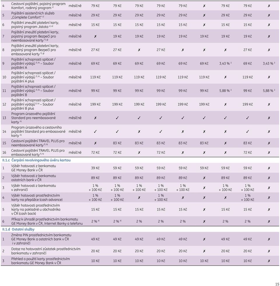 9 Kč 9 Kč 9 Kč 9 Kč 9 Kč 9 Kč 9 Kč neembosované karty f), g) 8 Pojištění zneužití platební karty, pojistný program Bezpečí pro měsíčně 7 Kč 7 Kč 7 Kč 7 Kč embosované karty f), g) 9 Pojištění