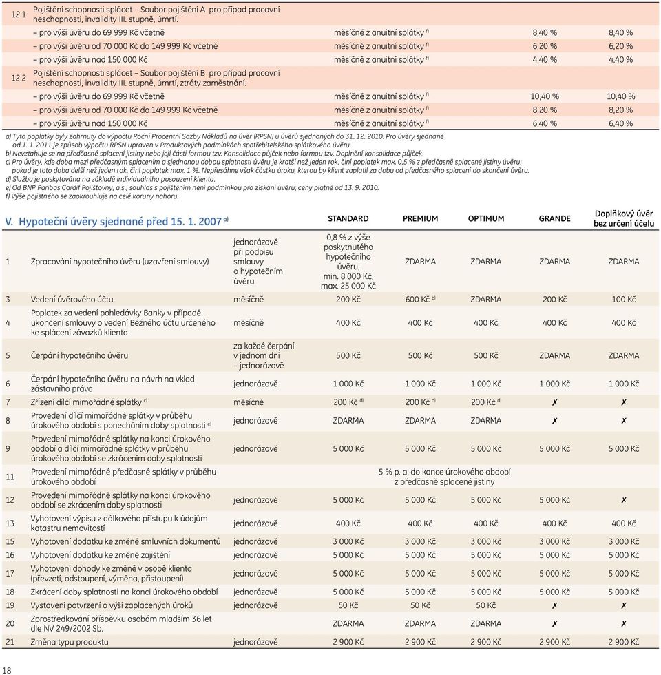 měsíčně z anuitní splátky f) 4,40 % 4,40 %. Pojištění schopnosti splácet Soubor pojištění B pro případ pracovní neschopnosti, invalidity III. stupně, úmrtí, ztráty zaměstnání.