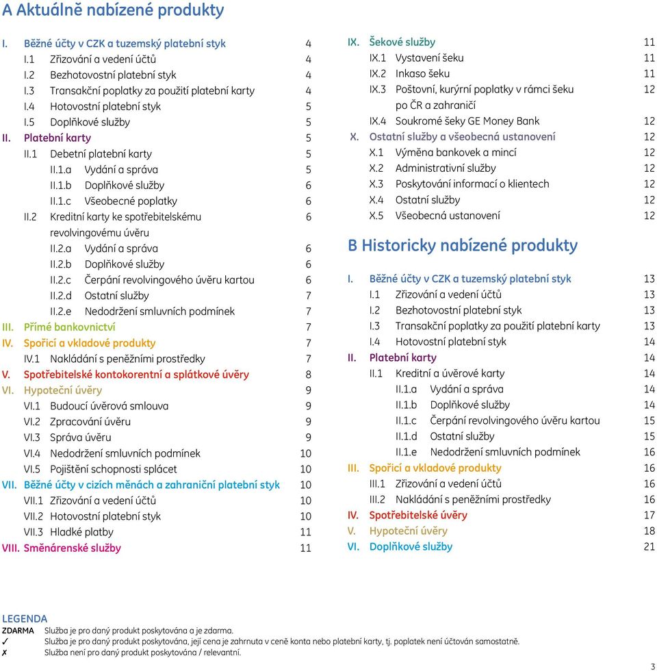 Kreditní karty ke spotřebitelskému 6 revolvingovému úvěru ii..a Vydání a správa 6 ii..b Doplňkové 6 ii..c Čerpání revolvingového úvěru kartou 6 ii..d Ostatní 7 ii.