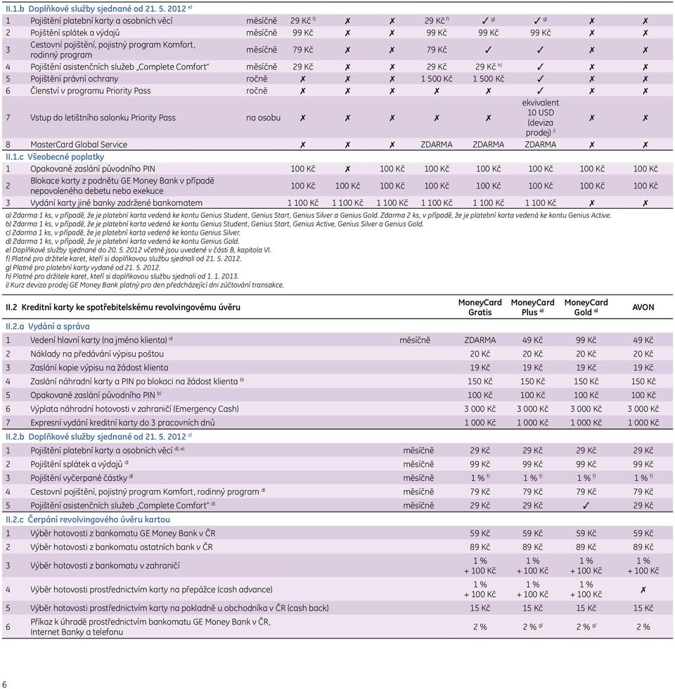 měsíčně 79 Kč 79 Kč 4 Pojištění asistenčních služeb Complete Comfort měsíčně 9 Kč 9 Kč 9 Kč h) 5 Pojištění právní ochrany ročně 500 Kč 500 Kč 6 Členství v programu Priority Pass ročně 7 Vstup do