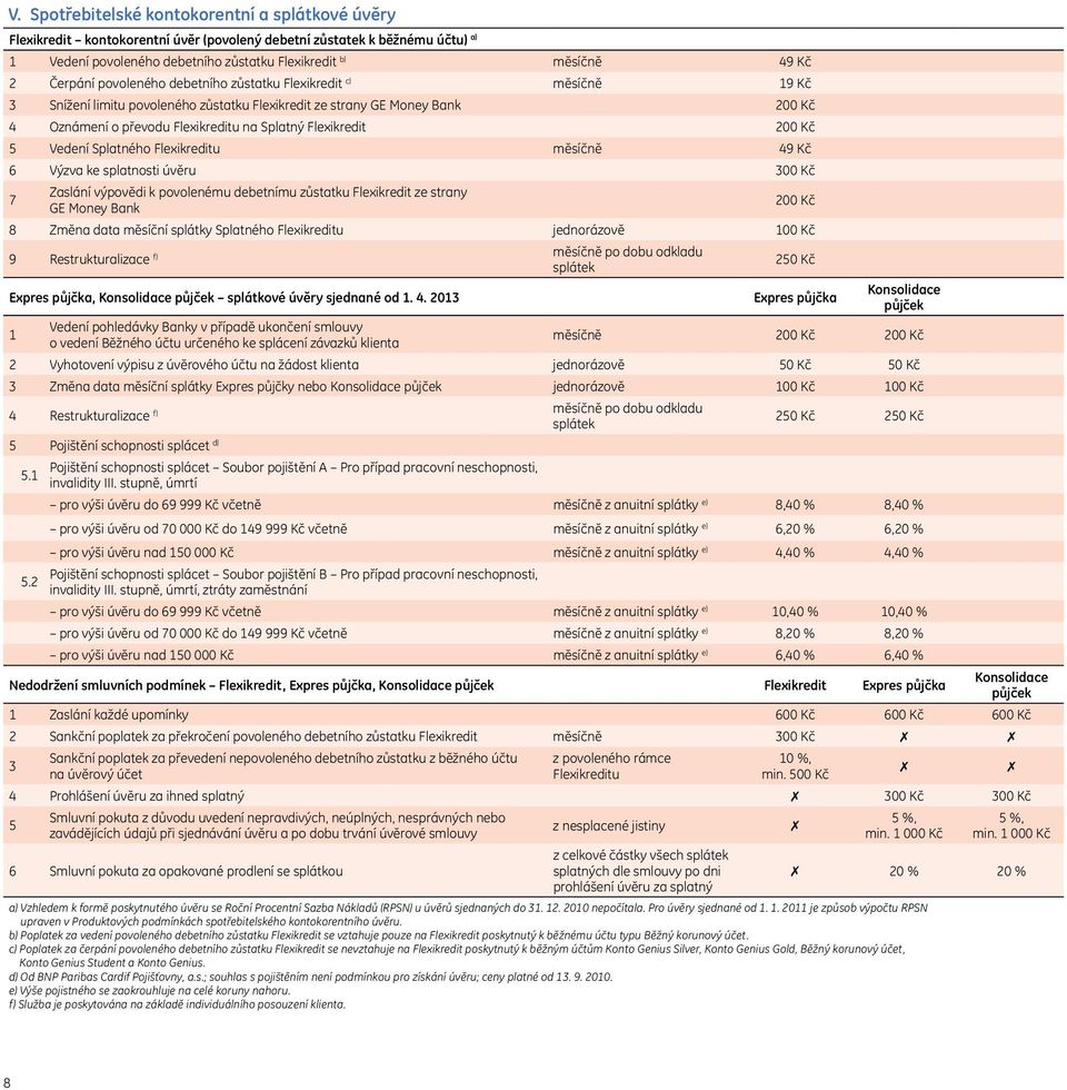 00 Kč 5 Vedení Splatného Flexikreditu měsíčně 49 Kč 6 Výzva ke splatnosti úvěru 00 Kč 7 Zaslání výpovědi k povolenému debetnímu zůstatku Flexikredit ze strany GE Money Bank 00 Kč 8 Změna data měsíční