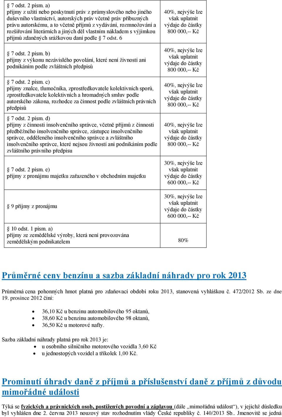 rozšiřování literárních a jiných děl vlastním nákladem s výjimkou příjmů zdaněných srážkovou daní podle 7 odst.