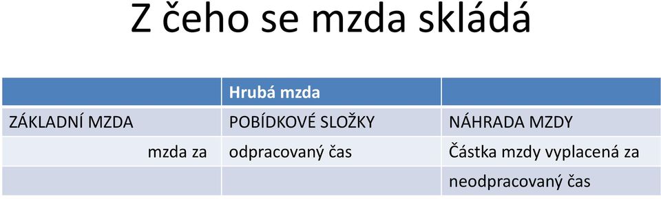 NÁHRADA MZDY mzda za odpracovaný