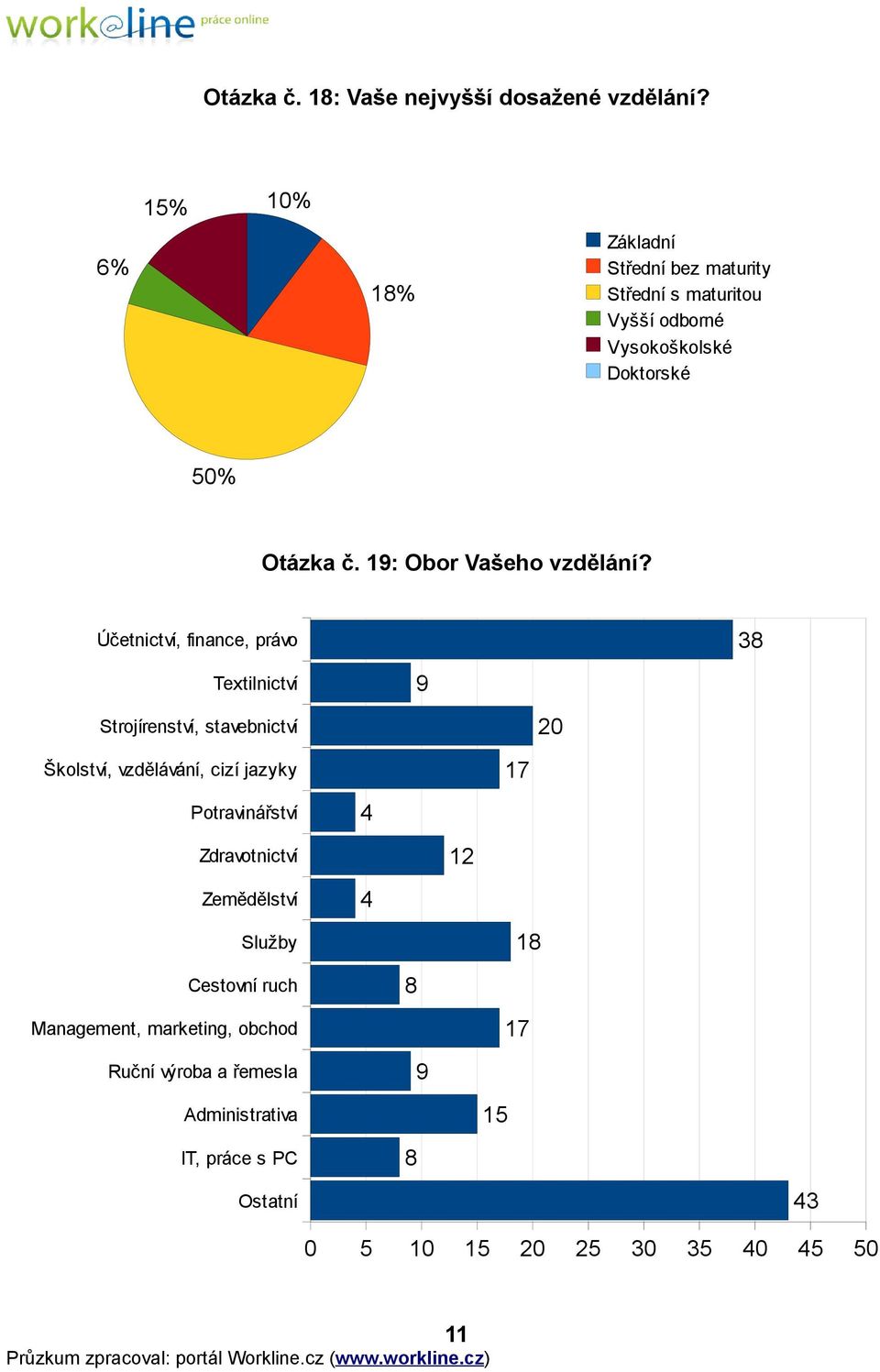 19: Obor Vašeho vzdělání?