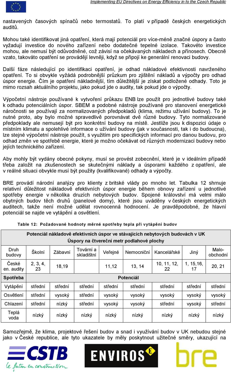 Takvét investice mhu, ale nemusí být důvdněné, cž závisí na čekávaných nákladech a přínsech. Obecně vzat, takvát patření se prvádějí levněji, když se připjí ke generální renvaci budvy.