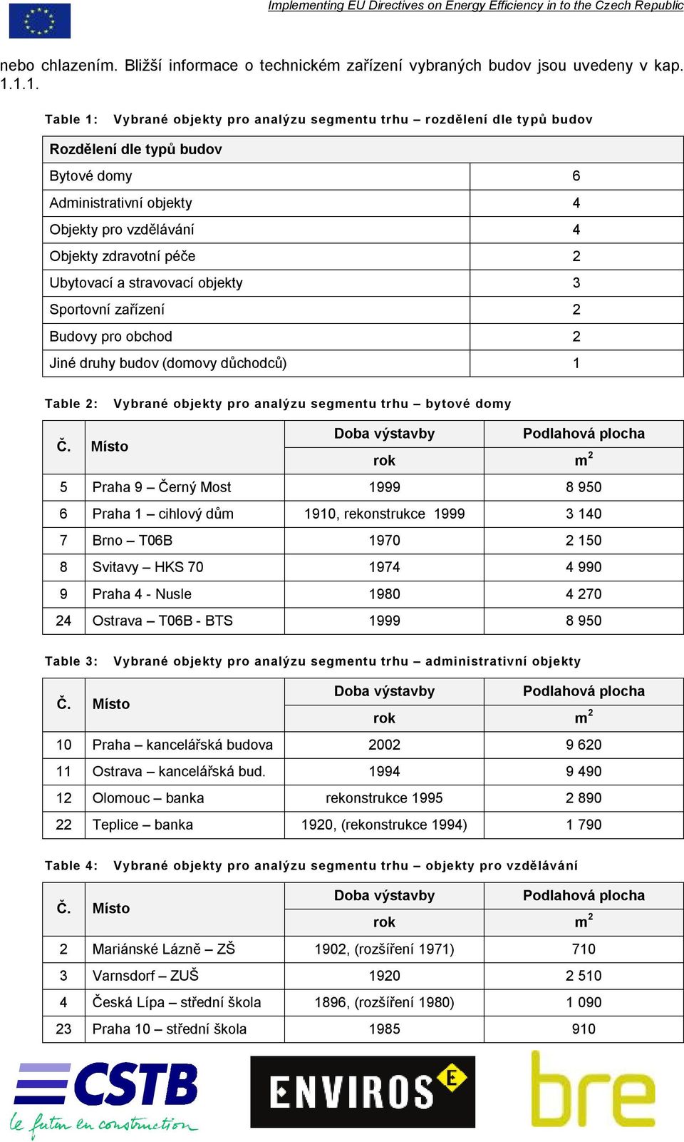 stravvací bjekty 3 Sprtvní zařízení 2 Budvy pr bchd 2 Jiné druhy budv (dmvy důchdců) 1 Table 2: Vybrané bjekty pr analýzu segmentu trhu bytvé dmy Č.